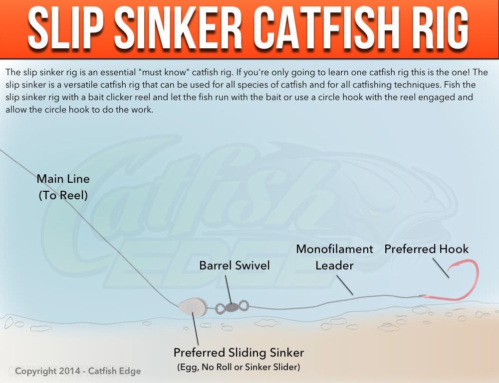 Catfish Rigs The Best Rigs For Catfishing