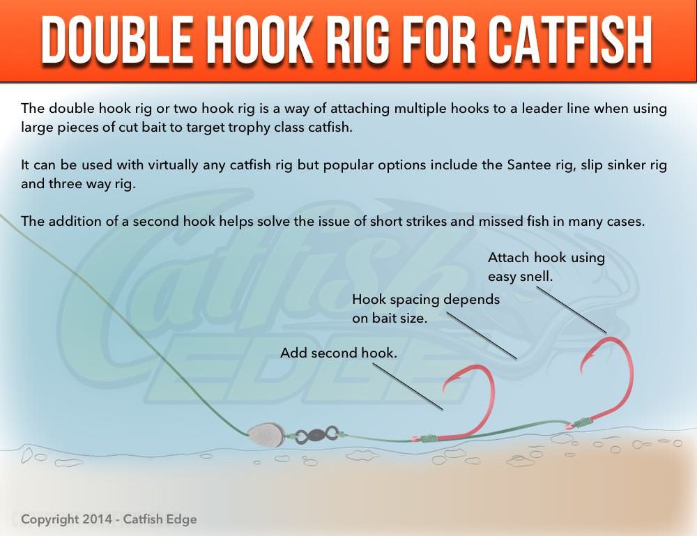 Double Hook Rig For Catfish, Big Baits, Monster Catfish